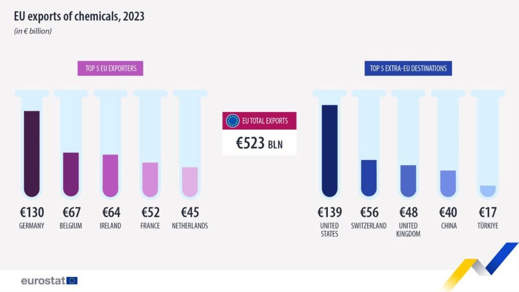 https://ec.europa.eu/eurostat/en/web/products-eurostat-news/w/ddn-20241106-1