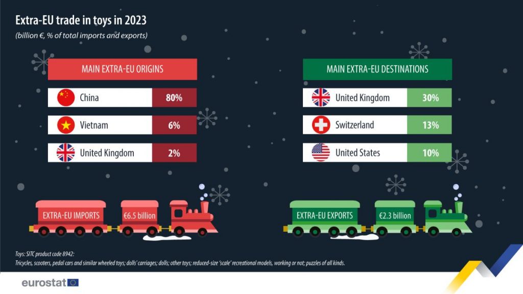 https://ec.europa.eu/eurostat/en/web/products-eurostat-news/w/ddn-20241205-2