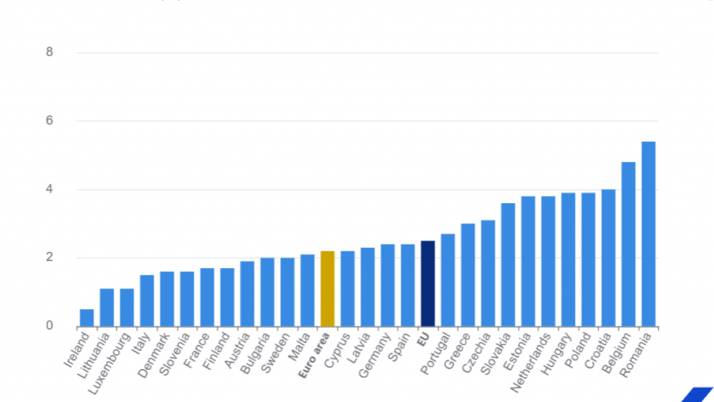 Eurostat