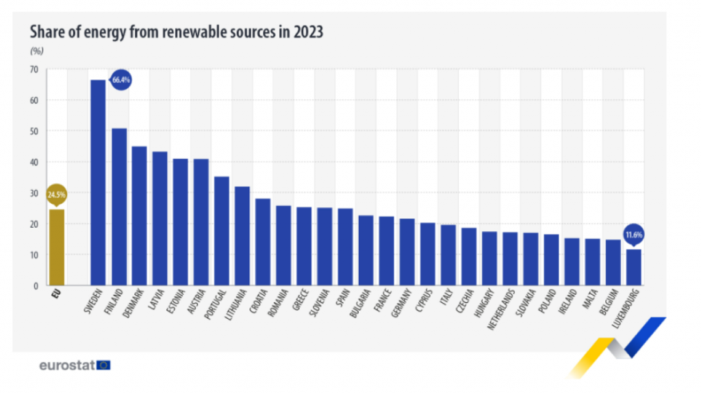 Eurostat