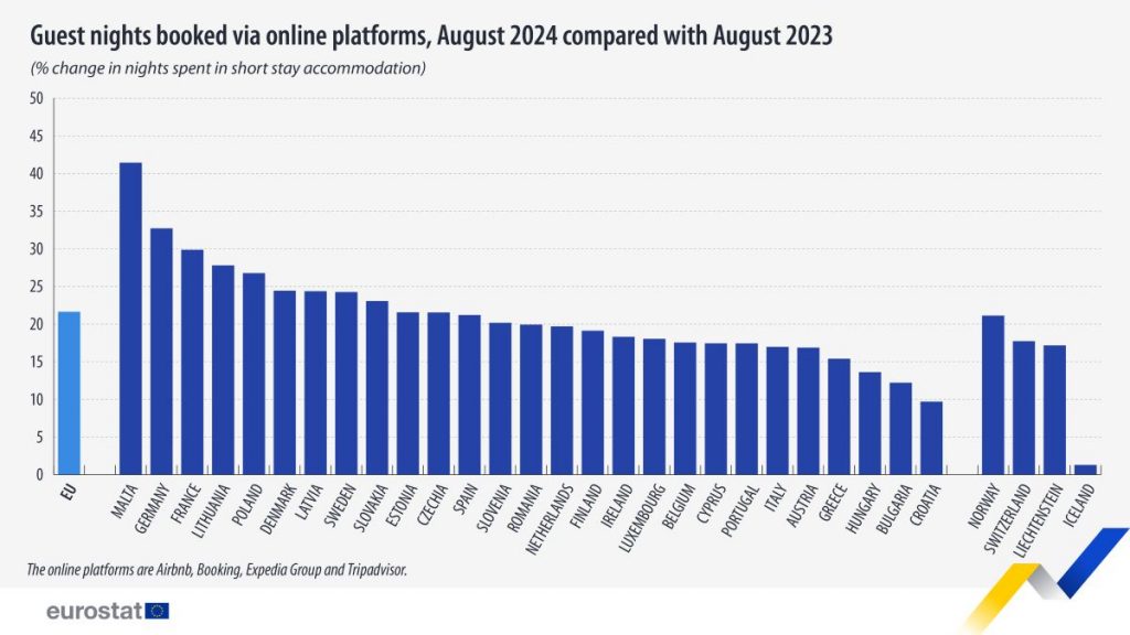 https://ec.europa.eu/eurostat/en/web/products-eurostat-news/w/ddn-20250108-1