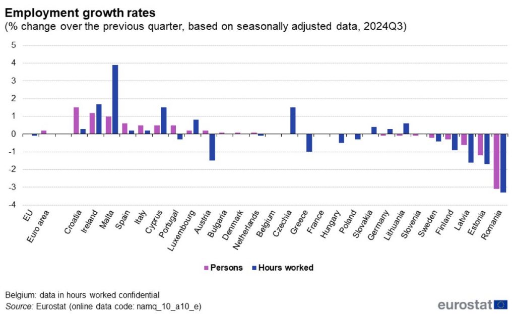 https://ec.europa.eu/eurostat/statistics-explained/index.php?title=Quarterly_national_accounts_-_GDP_and_employment