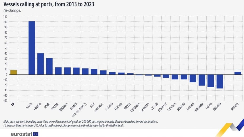 Eurostat