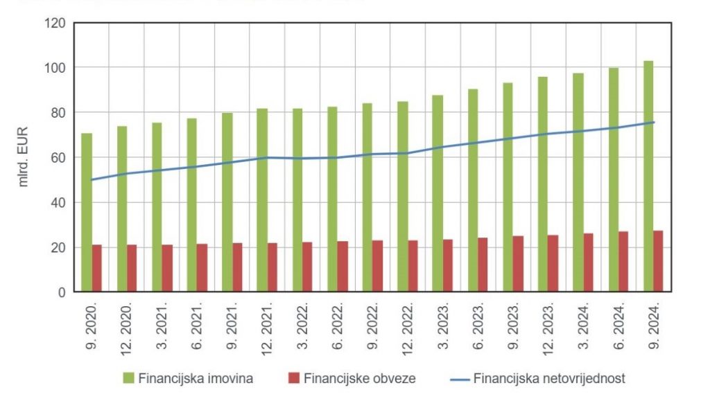 Hrvatska narodna banka