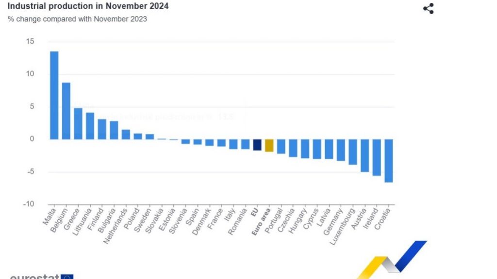 Eurostat