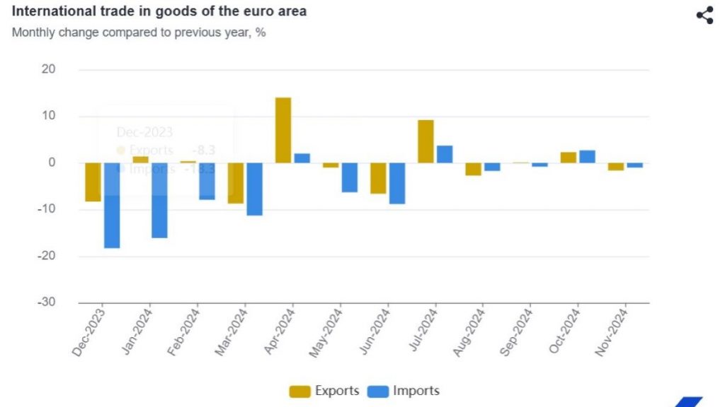 Eurostat