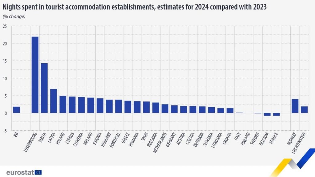 Eurostat