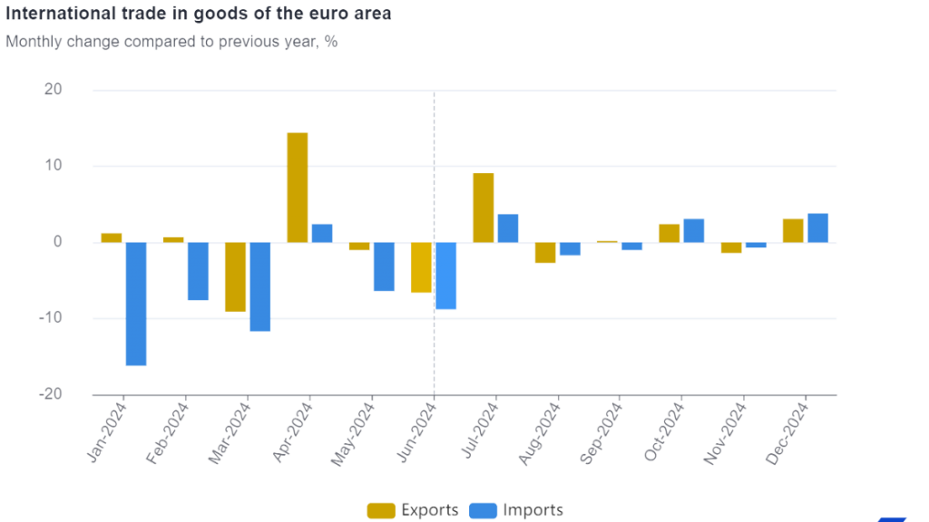 Eurostat