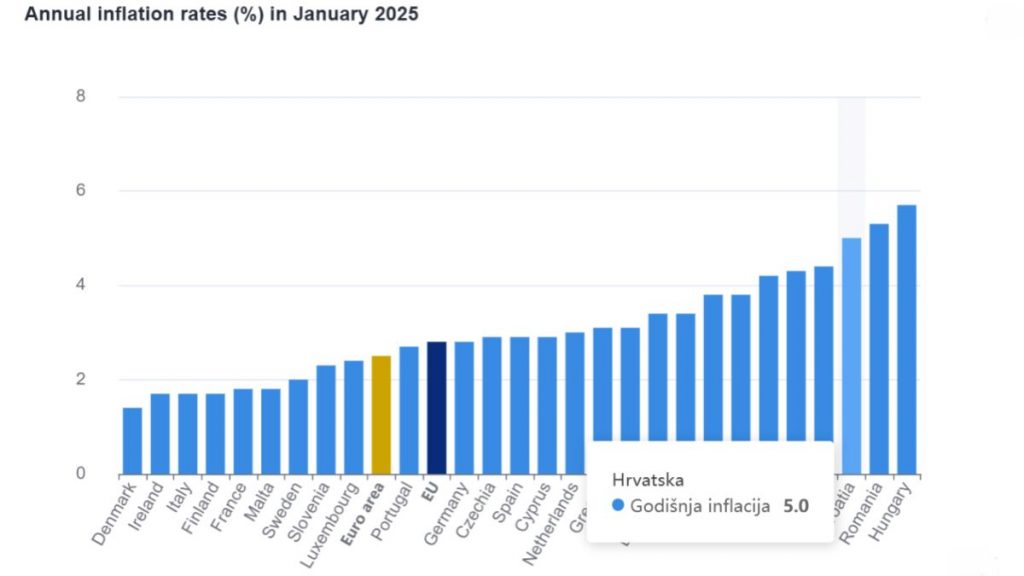 https://ec.europa.eu/eurostat/en/web/products-euro-indicators/w/2-24022025-ap