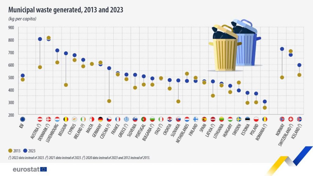 https://ec.europa.eu/eurostat/en/web/products-eurostat-news/w/ddn-20250213-1