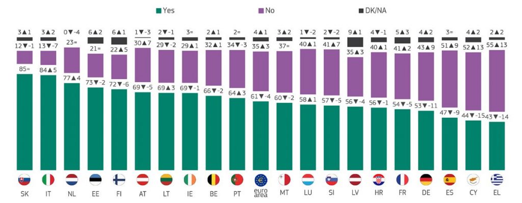 https://europa.eu/eurobarometer/surveys/detail/3231