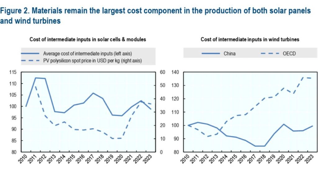 oecd.org