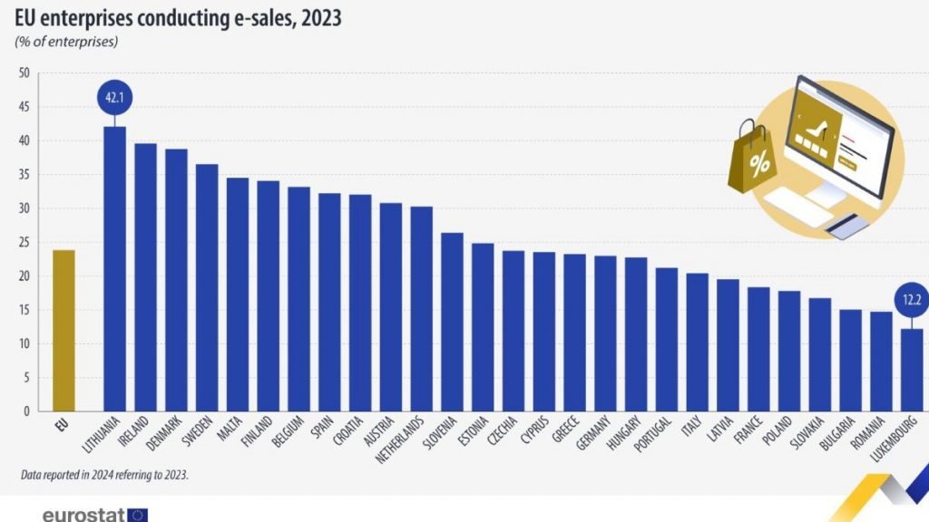 Eurostat