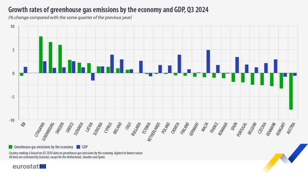 https://ec.europa.eu/eurostat/en/web/products-eurostat-news/w/ddn-20250214-1