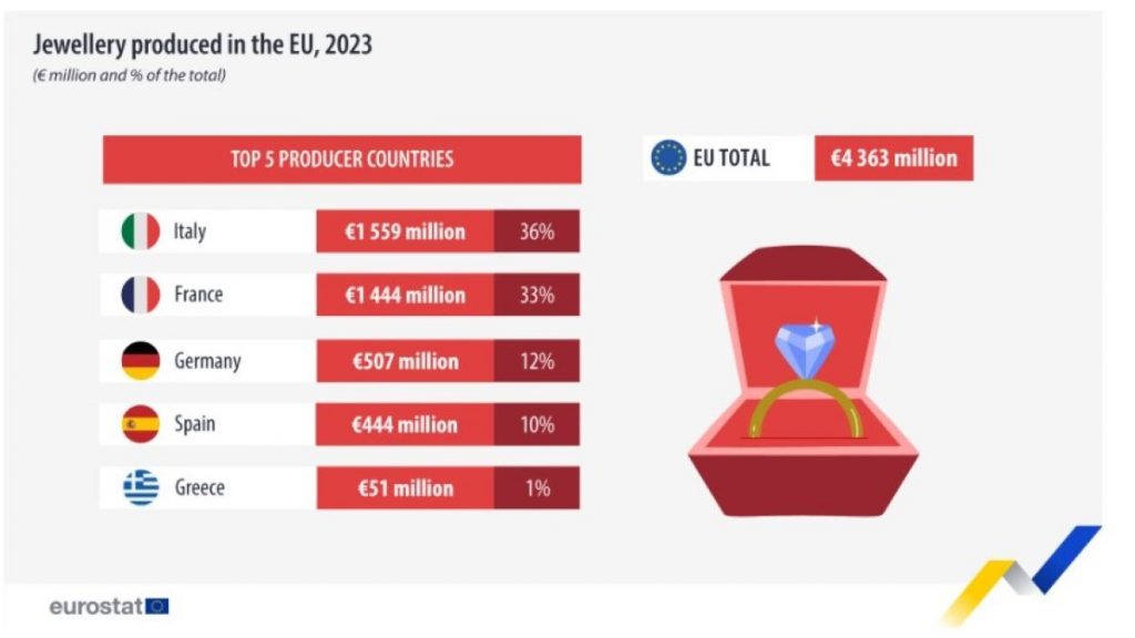 Eurostat