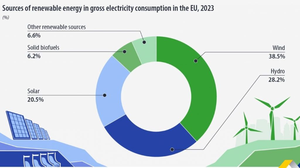 Eurostat