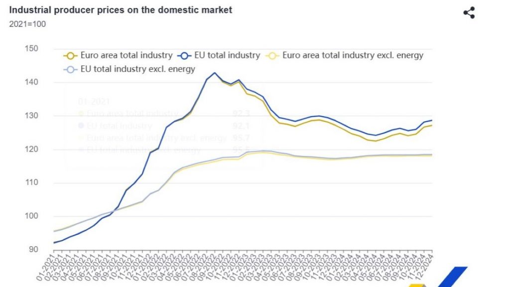 Eurostat