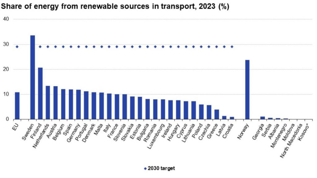 Eurostat