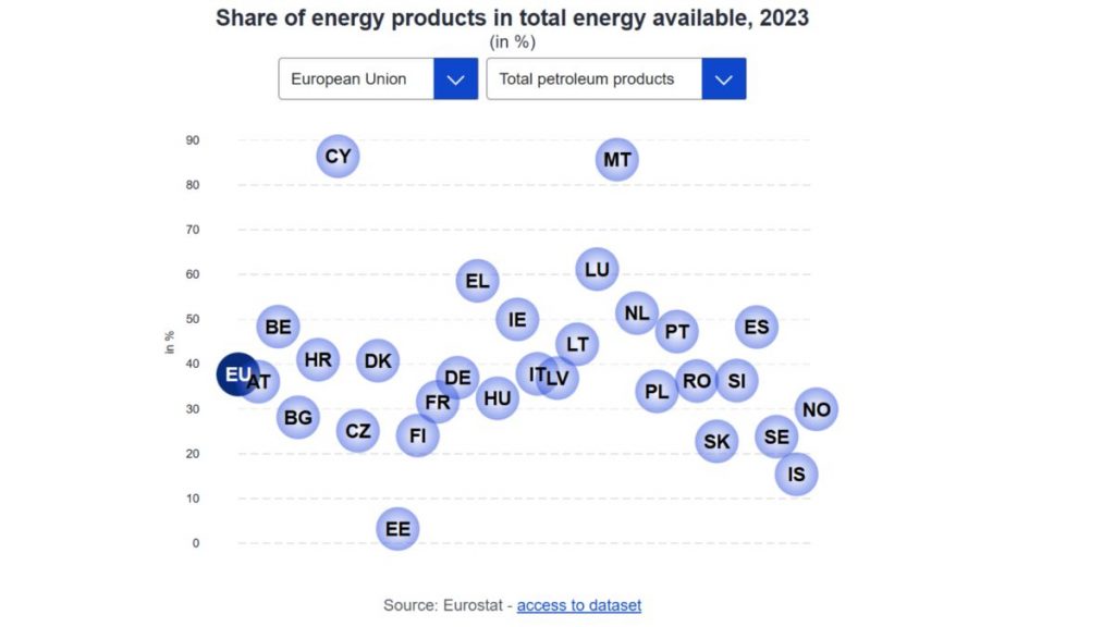 https://ec.europa.eu/eurostat/en/web/products-eurostat-news/w/wdn-20250311-1