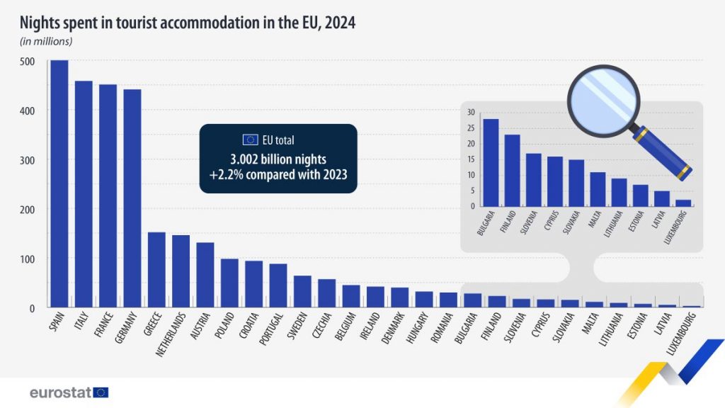 Eurostat