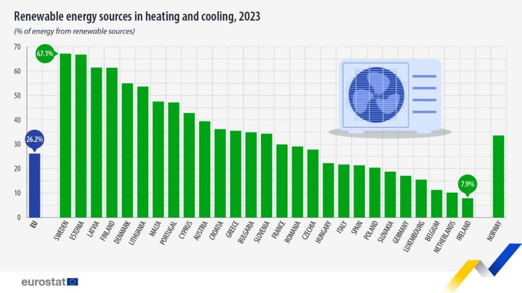 https://ec.europa.eu/eurostat/en/web/products-eurostat-news/w/ddn-20250305-1