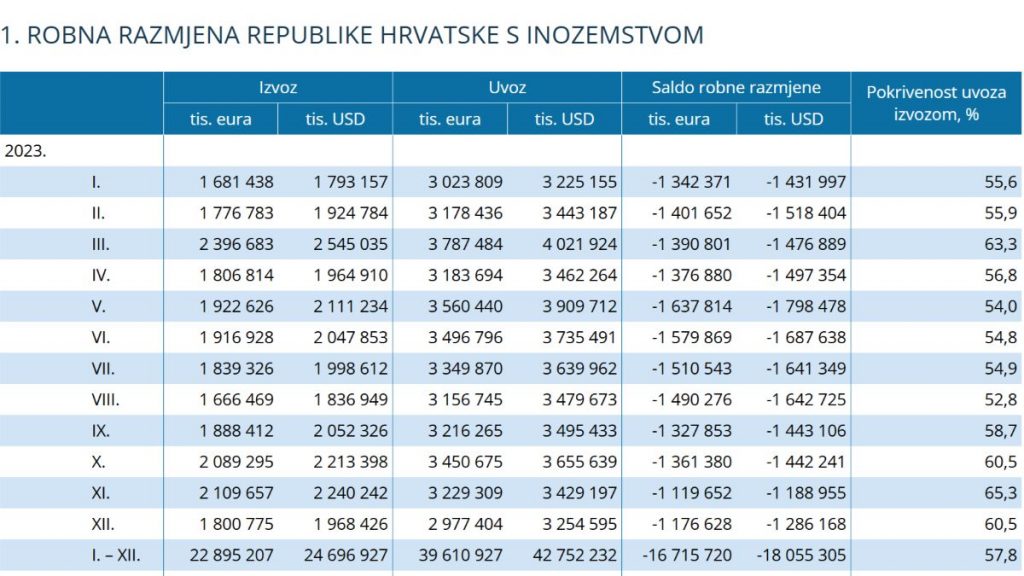 https://podaci.dzs.hr/2024/hr/77060