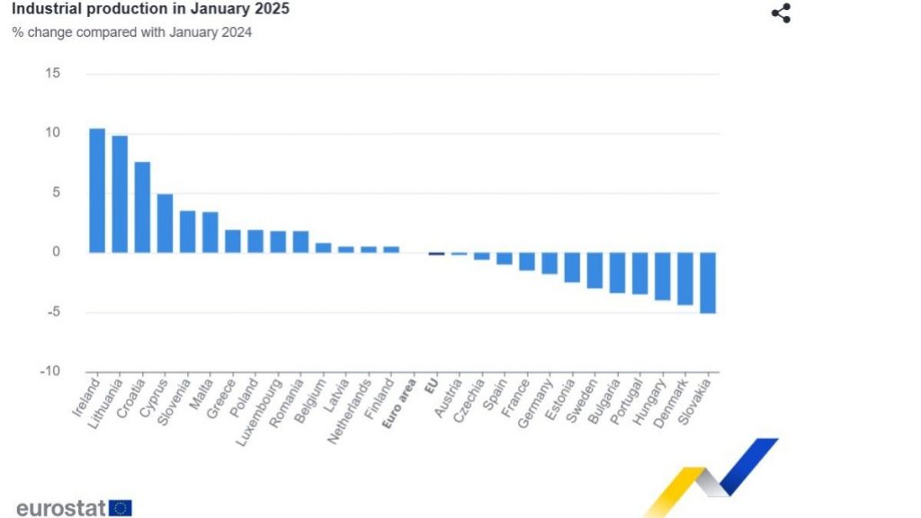 Eurostat