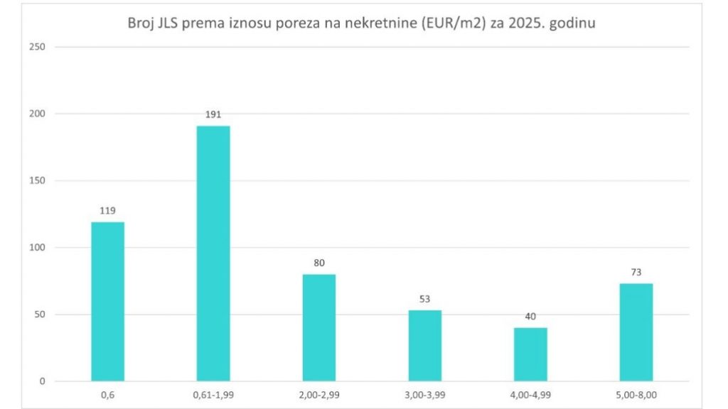 Porezna uprava