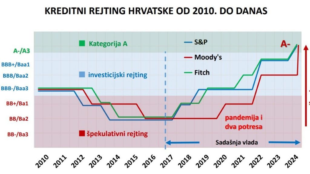 Vlada RH