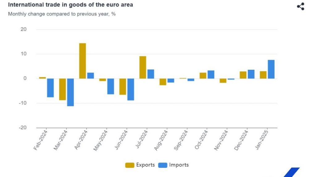 Eurostat