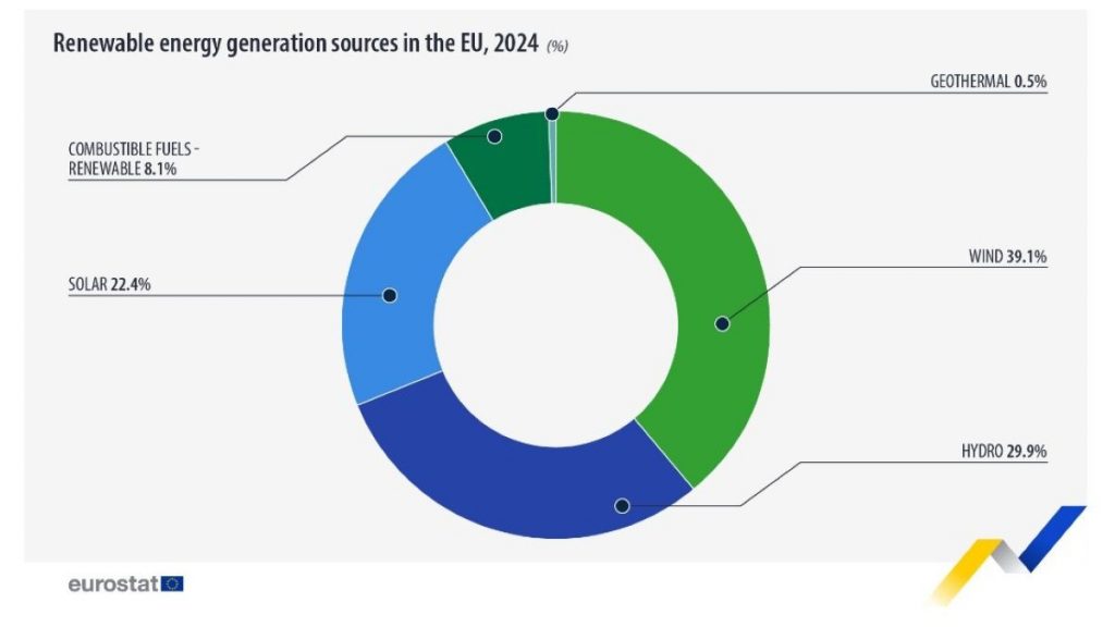 Eurostat