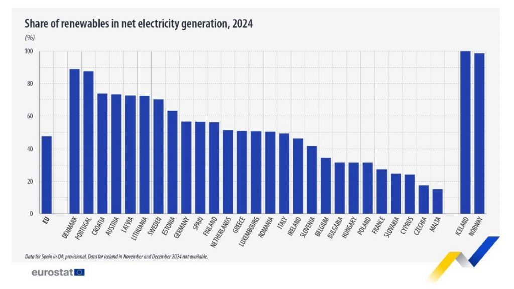 Eurostat