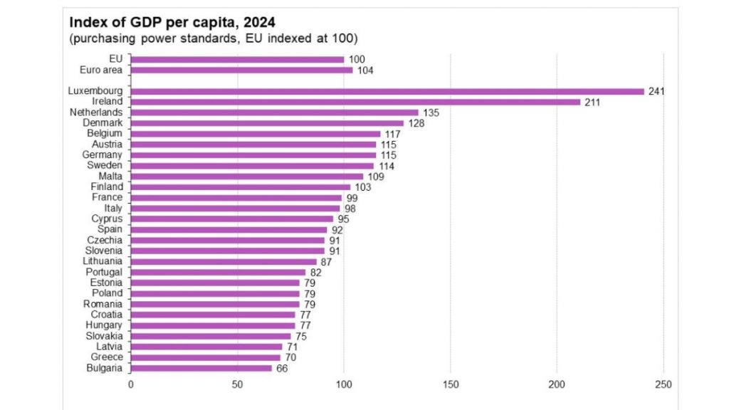 Eurostat