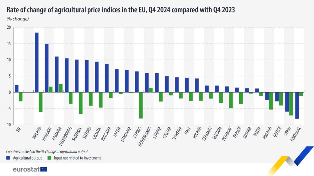 Eurostat