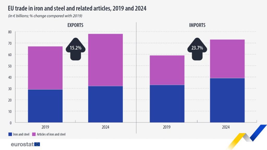 Eurostat