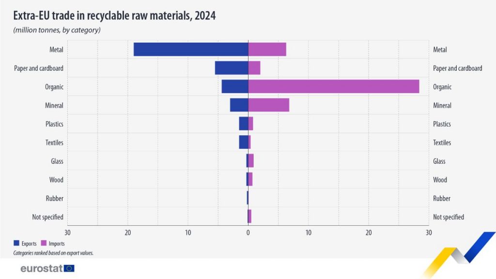 https://ec.europa.eu/eurostat/en/web/products-eurostat-news/w/ddn-20250424-2
