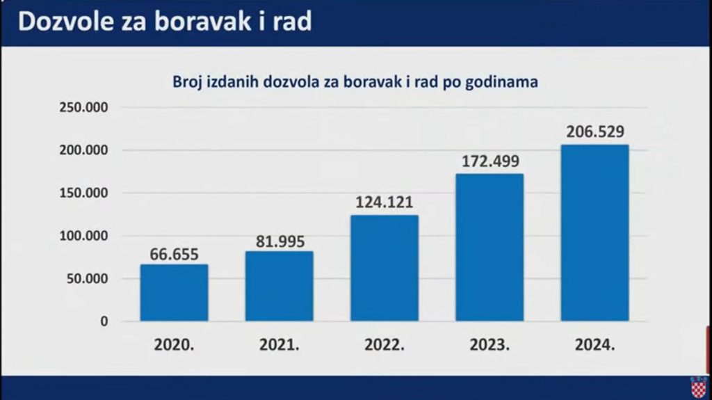 Vlada RH
