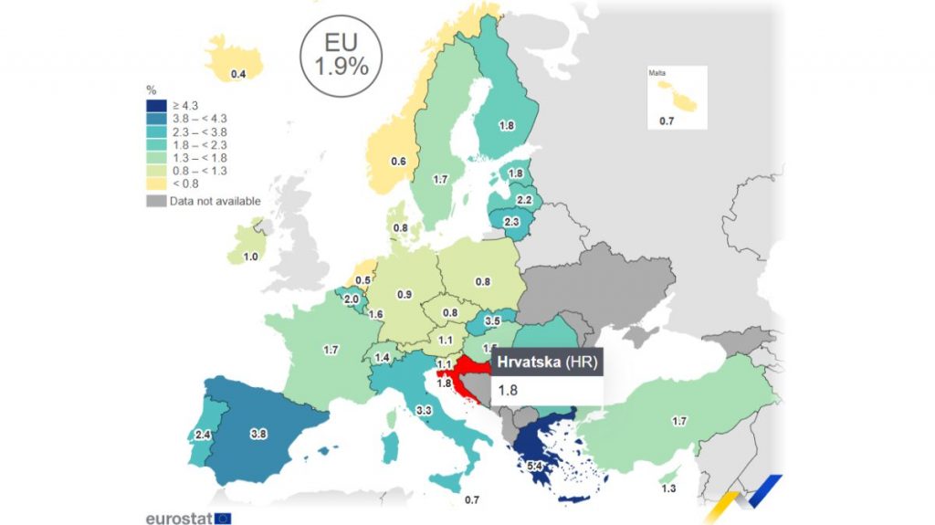 Eurostat