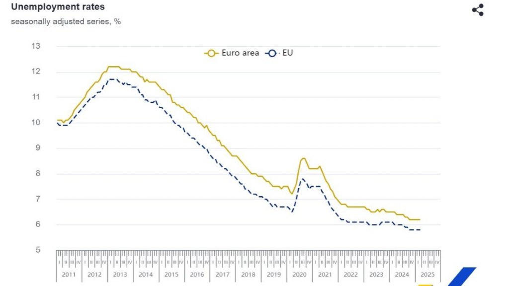 Eurostat