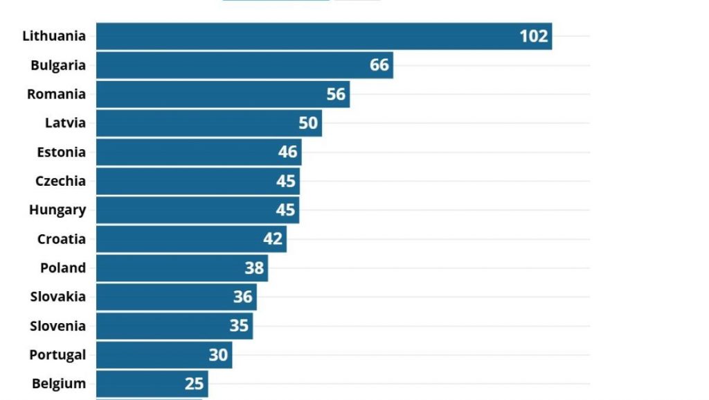 Eurostat