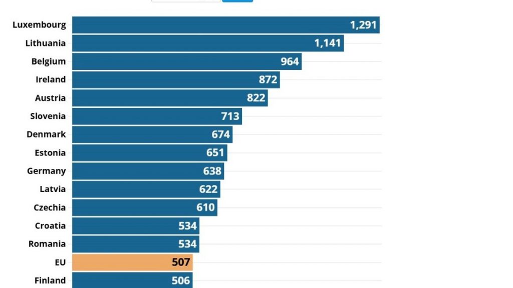 Eurostat