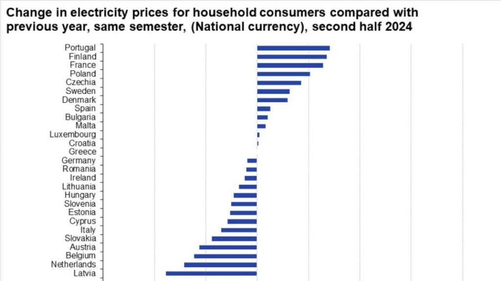 Eurostat