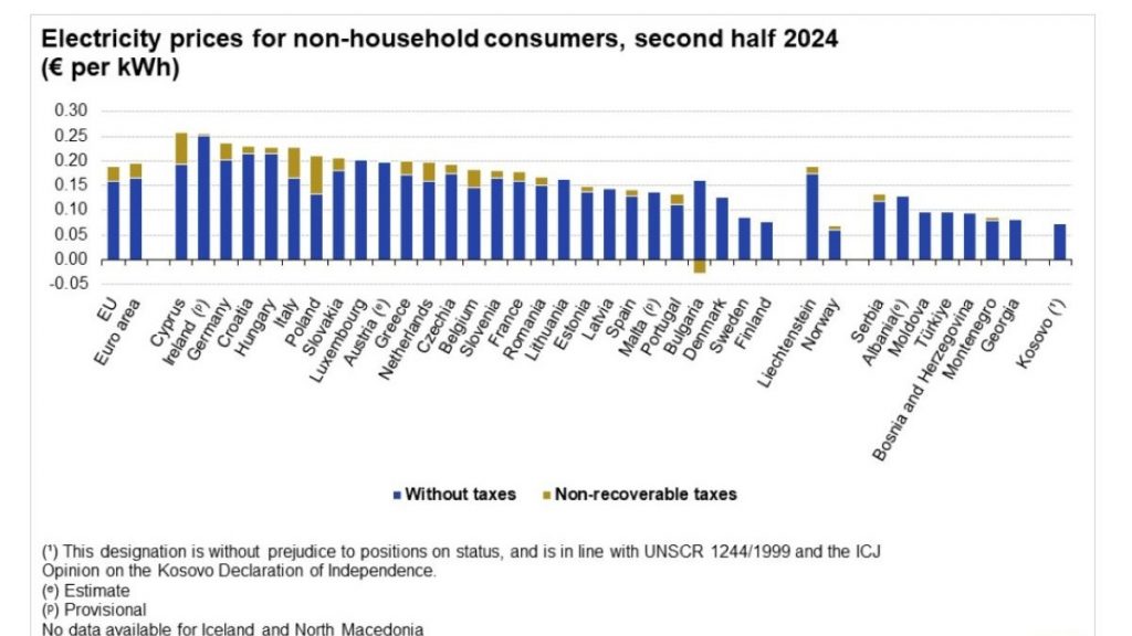 Eurostat