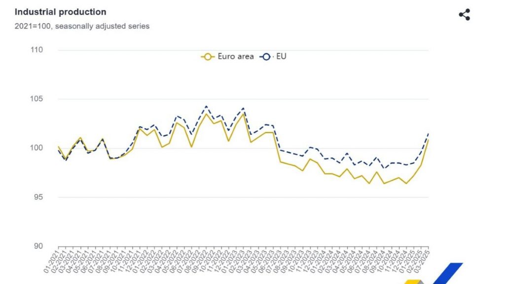Eurostat