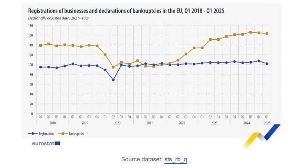 Eurostat