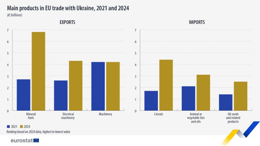https://ec.europa.eu/eurostat/en/web/products-eurostat-news/w/ddn-20250507-1