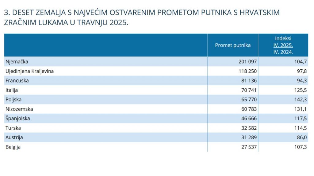 https://podaci.dzs.hr/2025/hr/97475