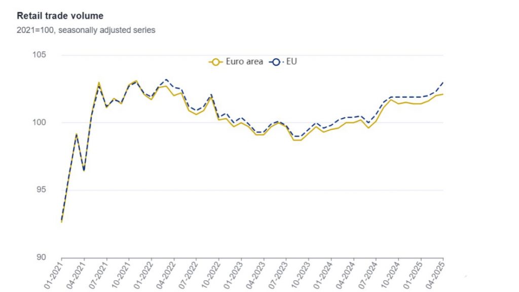 https://ec.europa.eu/eurostat/en/web/products-euro-indicators/w/4-06062025-bp