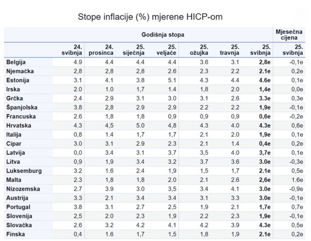https://ec.europa.eu/eurostat/en/web/products-euro-indicators/w/2-03062025-ap