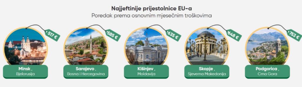 https://www.tradingpedia.com/forex-brokers/the-price-of-a-comfortable-life-europes-most-and-least-affordable-capitals/